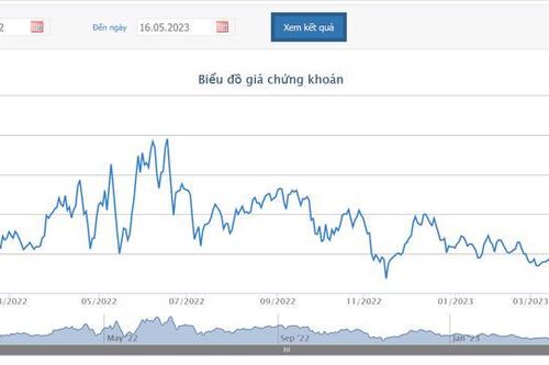 Quỹ ngoại Singapore 'kiên trì' muốn nâng sở hữu tại REE lên gần 35%