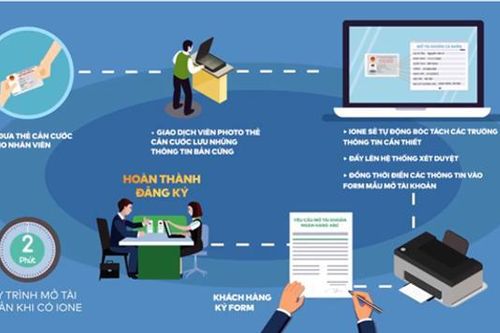 Chuyển đổi số ngân hàng hướng đến ngăn chặn tín dụng đen