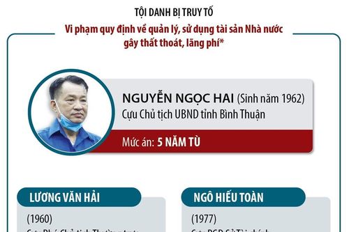 Cựu Chủ tịch UBND Bình Thuận bị tuyên phạt 5 năm tù