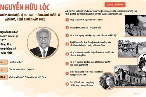 Nguyễn Hữu Lộc - NSNA, nguyên phóng viên TTXVN được tặng Giải thưởng Nhà nước năm 2022