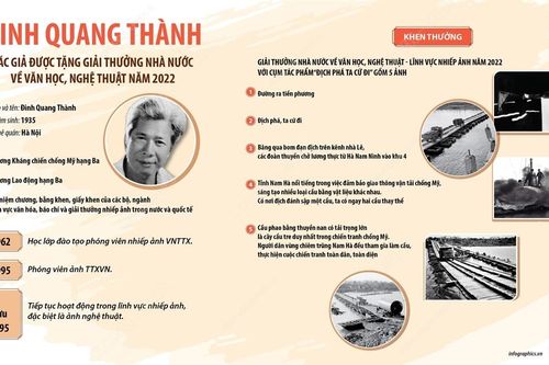 Đinh Quang Thành - NSNA, nguyên phóng viên TTXVN được tặng Giải thưởng Hồ Chí Minh năm 2022