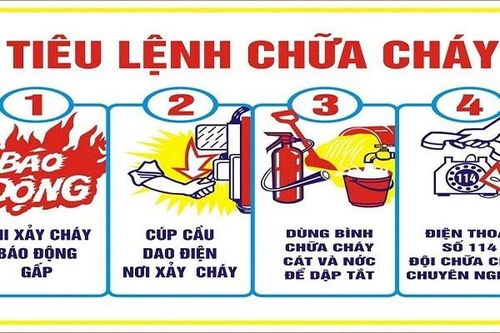 Cách xử lý khi xảy ra cháy nổ trong nhà