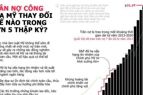 Trần nợ công của Mỹ thay đổi thế nào trong hơn 50 năm qua?