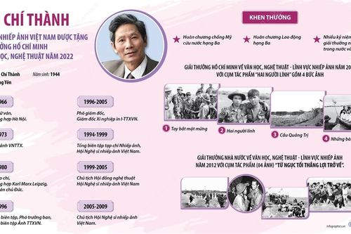 'Ký ức chiến tranh' qua ảnh Chu Chí Thành