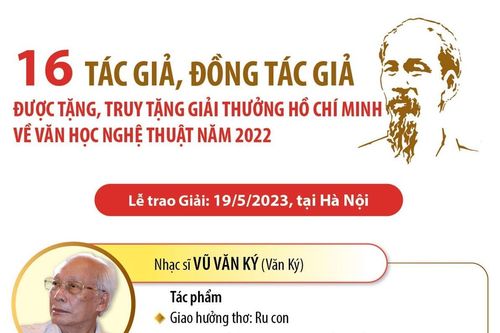 16 tác giả, đồng tác giả được tặng, truy tặng Giải thưởng Hồ Chí Minh