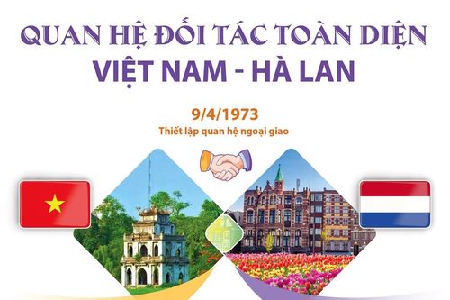 Thúc đẩy kết nối văn hóa giữa Việt Nam và Hà Lan