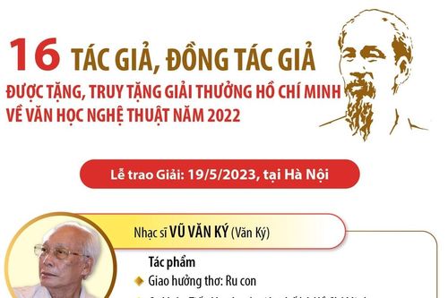 16 tác giả, đồng tác giả được tặng, truy tặng Giải thưởng Hồ Chí Minh về VHNT năm 2022