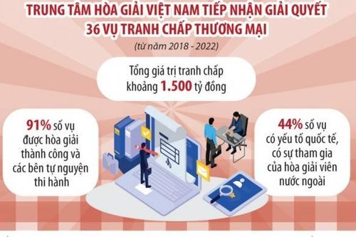 Xu thế được doanh nghiệp lựa chọn