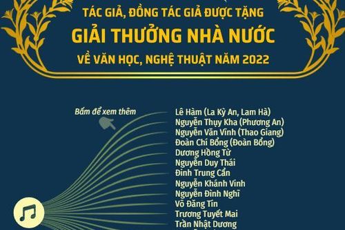Giải thưởng Nhà nước về văn học, nghệ thuật năm 2022