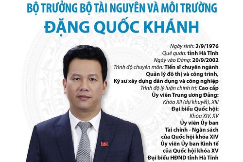 Bộ trưởng Bộ Tài nguyên và Môi trường Đặng Quốc Khánh