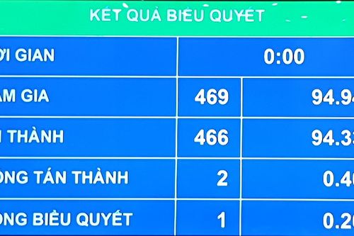 Đồng chí Trần Hồng Hà thôi giữ chức Bộ trưởng Bộ Tài nguyên và Môi trường