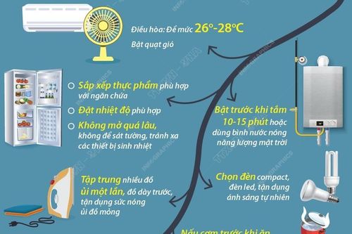 Làm gì để tiết kiệm điện hiệu quả trong gia đình mùa nắng nóng