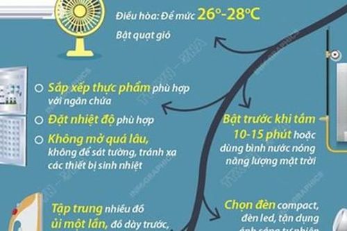 Làm gì để tiết kiệm điện hiệu quả trong gia đình mùa nắng nóng?