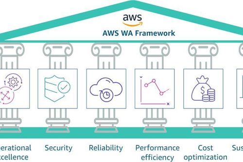 Chuyên gia CMC Telecom chỉ cách tối ưu chi phí khi sử dụng AWS Cloud