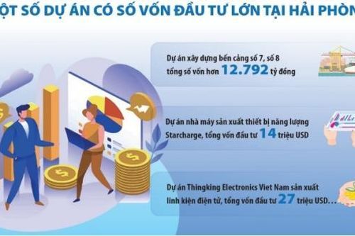 Hải Phòng ngày càng hấp dẫn các nhà đầu tư