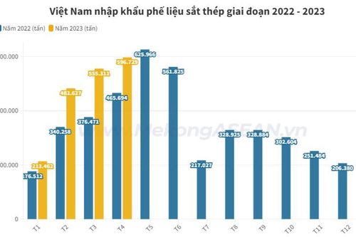 Quy định mới về nhập khẩu phế liệu sẽ có hiệu lực từ 1/6