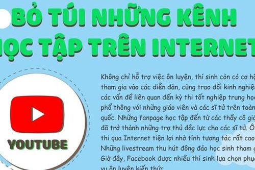 Bỏ túi những kênh học tập hiệu quả trên YouTube
