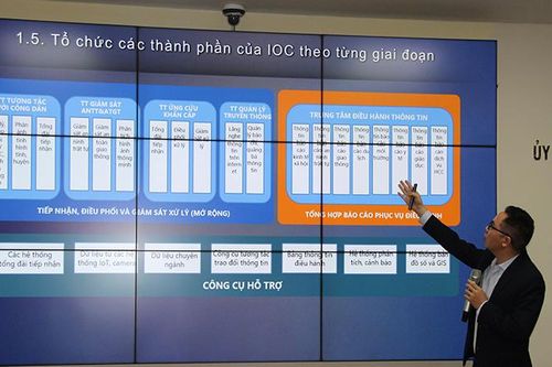 Hà Nam đưa các tiện ích vào Trung tâm điều hành thông minh tỉnh