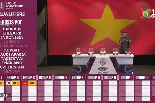 Đội tuyển Việt Nam thuộc bảng C vòng loại U23 châu Á 2024