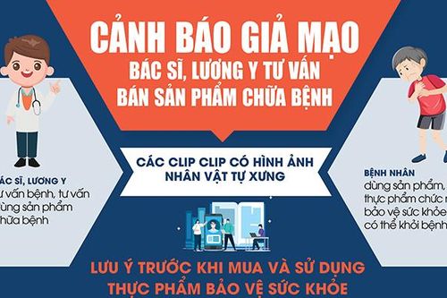 Infographic - Cảnh báo giả mạo bác sĩ, lương y tư vấn bán sản phẩm chữa bệnh