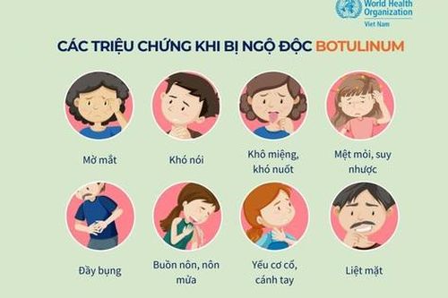 Triệu chứng ngộ độc Botulinum, thực phẩm nào thường chứa độc tố này?