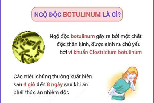 Ngộ độc Botulinum