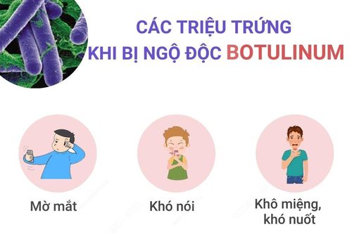 Các triệu chứng khi bị ngộ độc Botulinum