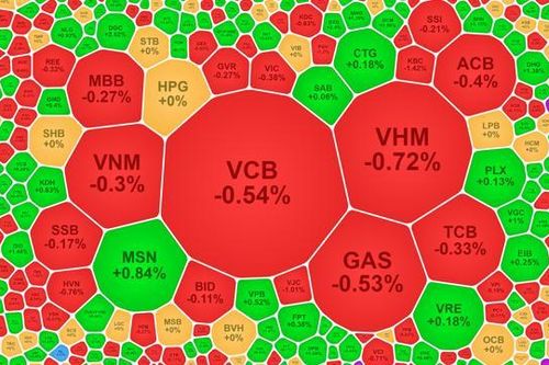 Lực bán tăng vọt, cổ phiếu đầu cơ hạ nhiệt