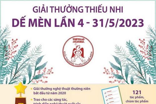Các tác giả đoạt Giải thưởng thiếu nhi Dế Mèn lần 4