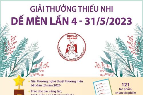 Giải thưởng thiếu nhi Dế Mèn lần 4 - 2023