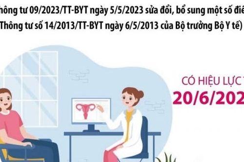 Từ ngày 20/6/2023, lao động nữ được khám phụ sản khi khám sức khỏe định kỳ