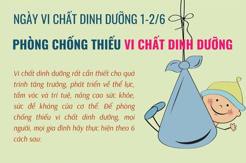 Phòng chống thiếu vi chất dinh dưỡng