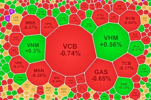 Tiền vẫn 'say' ở cổ phiếu đầu cơ