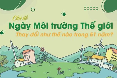 Chủ đề Ngày Môi trường Thế giới thay đổi như thế nào trong 51 năm?
