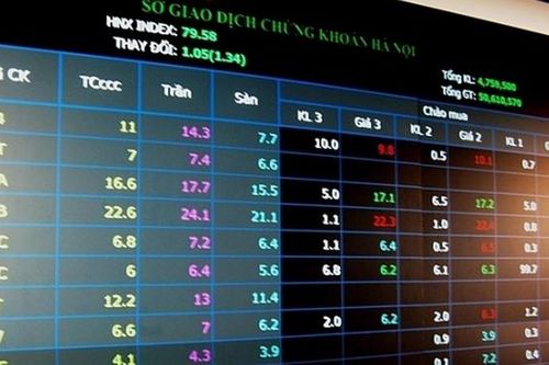 HNX-Index đạt mức cao nhất kể từ đầu năm