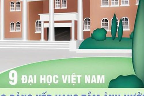 9 đại học Việt Nam vào bảng xếp hạng tầm ảnh hưởng