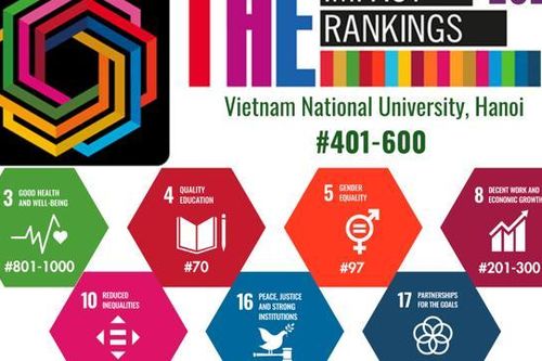 9 trường đại học ở Việt Nam lọt bảng xếp hạng của THE