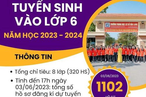 Phú Thọ: Học sinh đăng ký vào trường THCS Văn Lang (Việt Trì) tăng cao