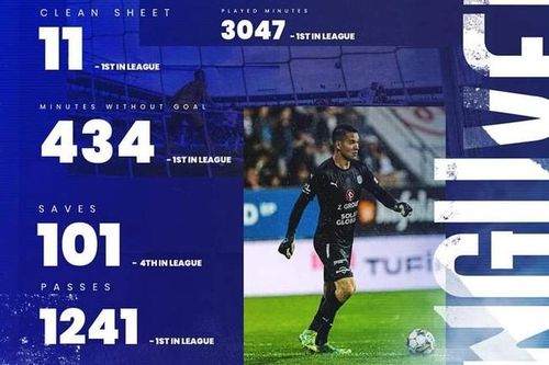 Thủ thành Filip Nguyễn có thống kê cực khủng ở mùa 2022 - 2023