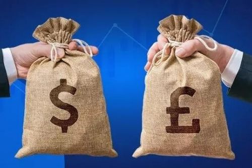 Tỷ giá ngoại tệ hôm nay 5/6: Tỷ giá USD, EUR, AUD, CAD, Yên Nhật, Bảng Anh...Thỏa thuận trần nợ Mỹ ép đồng bạc xanh giảm