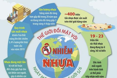 Ngày Môi trường Thế giới 5/6: Thế giới đối mặt với ô nhiễm nhựa