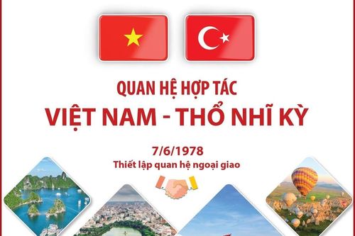Quan hệ hợp tác giữa Việt Nam và Thổ Nhĩ Kỳ