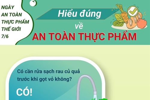 Hiểu đúng về an toàn thực phẩm, tránh nguy cơ ngộ độc