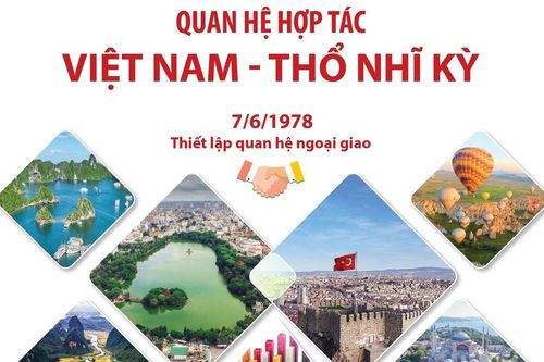 Quan hệ hợp tác Việt Nam - Thổ Nhĩ Kỳ