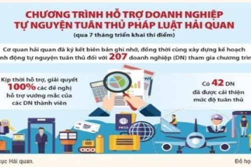 Khẳng định uy tín, thương hiệu doanh nghiệp qua mức độ tuân thủ luật pháp