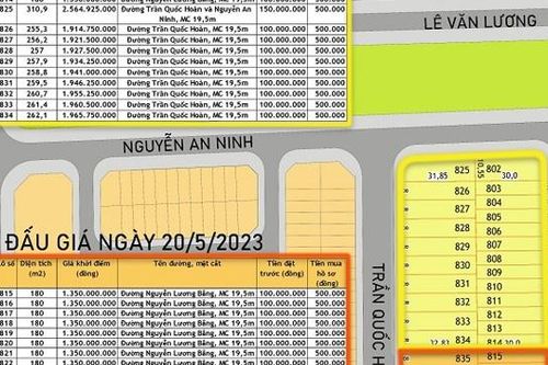 Quảng Trị cần sớm tháo gỡ khó khăn cho đấu giá đất