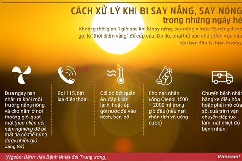 Cách xử lý khi bị say nắng, say nóng trong ngày hè