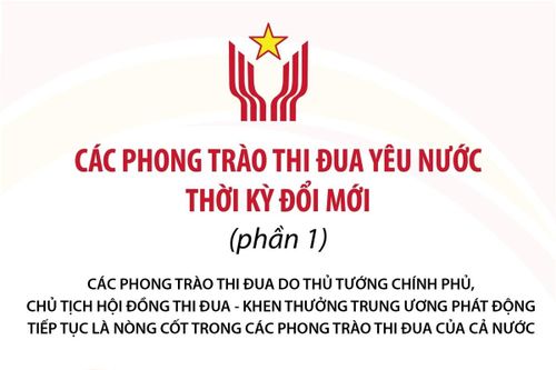 Các phong trào thi đua yêu nước thời kỳ đổi mới (phần 1)