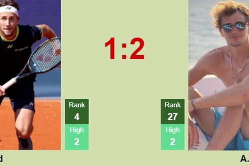 Nhận định Casper Ruud vs Zverev: Nhiệm vụ dang dở ở Roland Garros