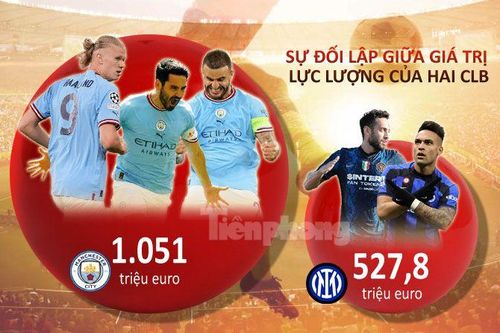 5 ngôi sao Man City có giá trị bằng cả đội hình Inter